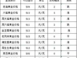 一盎司黄金是多少克重（一盎司黄金是多少克重的）