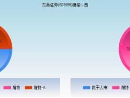 东吴证券网站，东吴证券股票交易手续费是多少？