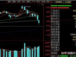今日股市反弹（今日股票狂跌）