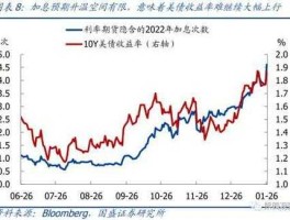 2021年美联储利率决议时间表（2021年6月1日协定存款基准利率？）