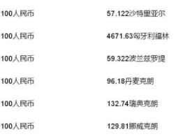 999欧元是多少人民币？一加9可以卖多少？