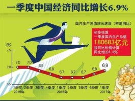 一季度？一季度是什么意思？