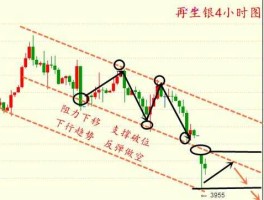澄星股份 澄星股份前期跌停，次日跳空低开，后势如何判断？