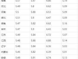 今日油价92汽油 查询？安徽油价92号汽油价格？