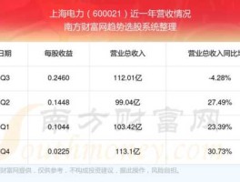 600021股票 铀电池充电桩股票有哪些？