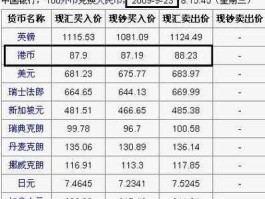 港币汇率2015年？2015年一千元港币能换多少人民币？
