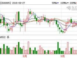 600885股票？光伏股票有哪些？