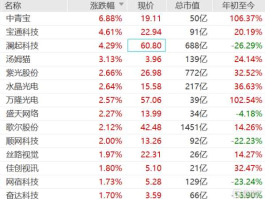 300052股票，文化产业股票有哪些？