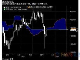 国际油价实时行情（国际油价实时行情日K线图）