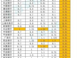 2018年美元存款利率一览表(2018年底美元汇率查询)