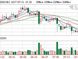 600196股票？镍氢电池概念的股票有哪些？