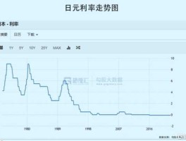 日元到2021预计最高会到多少（2021日本银行存款利率？）