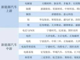 600583股票（新能源汽车股票龙头股有哪些？）