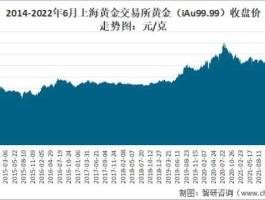 上海黄金交易所现货黄金价格(上海黄金交易所实物黄金报价)