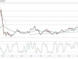Cisco股市（思科股票价格最新行情）