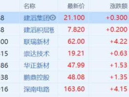 股票000887，什么是新基建概念股？