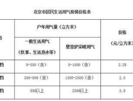 天燃气价格 天然气阶梯价标准？