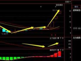 002208股票？合肥城建集团怎么样？