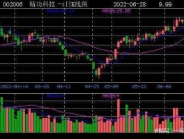 金自天正股票，机器人股票有哪些？
