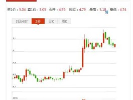 600256股票，广汇股份可以买了吗？