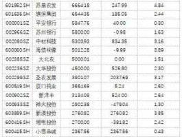 300141？苏州上市公司名单？