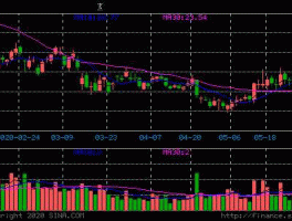 600694（大商股份600694怎么样？）