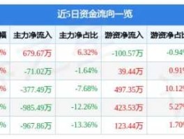 史丹利股票，史丹利目标价位？