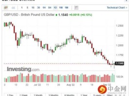 11月20日英镑对美元汇率(2020英镑兑美元汇率)