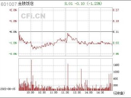 601007股票 消费商品类个股有那些？