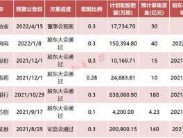 深圳股市配股（深市配股是买入还是卖出）
