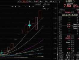好股114（股票连续涨停几天可以翻倍？）