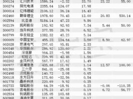 002292股票？文化传媒概念股，文化传媒概念龙头股有哪些？