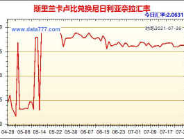 人民币对斯里兰卡卢比汇率(人民币兑斯里兰卡卢比的汇率)