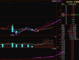中国核电当前股票价格最新（中国核电股票行情走势）