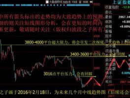未来股市走势预测（未来股市分析）
