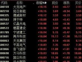 股票000068？在什么情况下股票会出现涨停板？