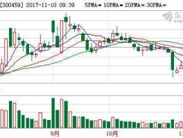 000716股票，玉林市有多少家上市企业？