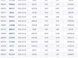 002648股票 中报预增683%的氢能源龙头的股票？