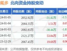 002407股票 氟离子电池龙头股？