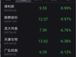 002726股票 关于猪肉的股票有哪些？