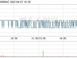 000564（0·000564平方米＝多少公顷？）