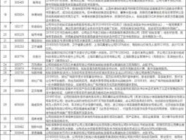 300096（福特u300096故障码怎么处理？）