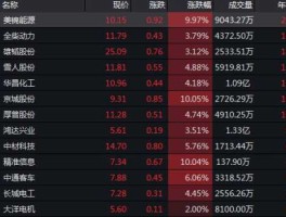 002639股票，沪深市值小的股票都有什么？