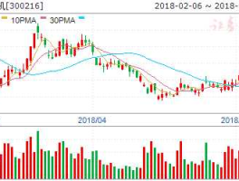 000727股票，中国电子信息产业集团旗下上市公司有哪些股票？