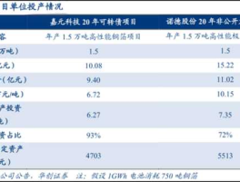 东风科技股票？新能源高科技股有哪些？