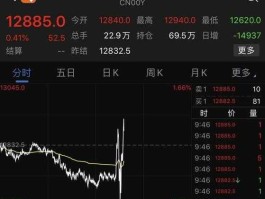 宗申动力股票（上证A股与深证A股有什么区别？上证A股与深？）