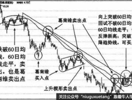 600241 60日均线应用法则是什么？
