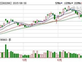 002266浙富股份 杭实集团下属的上市公司有哪些？
