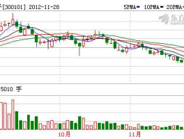 国腾电子股票，军工北斗概念股？