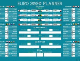 2021欧洲杯比赛结果一览表(2021年欧洲杯比赛结束时间)